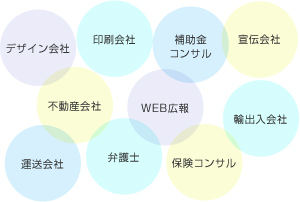 会社経営、商品開発の実体験が豊富です